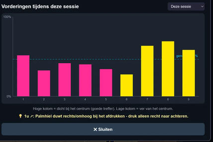 HITMAP grafiek met de resultaten van negen schoten